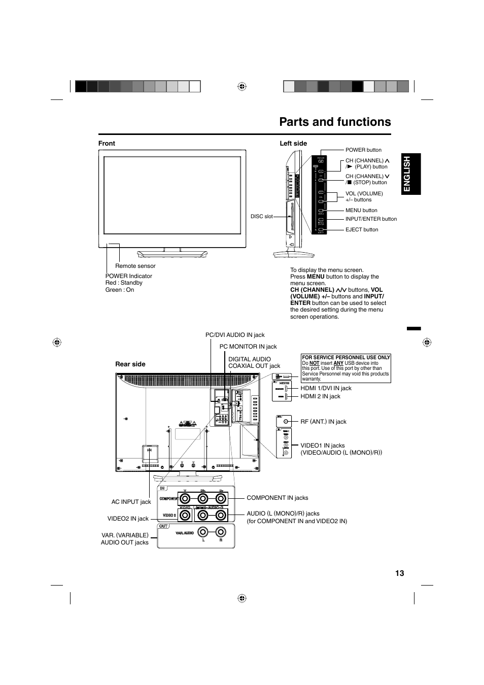 Parts and functions, 13 english | Sanyo DP32671 User Manual | Page 13 / 41
