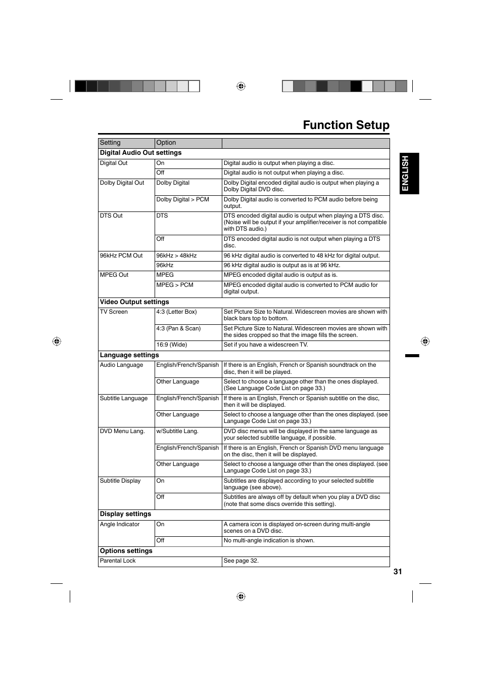 Function setup, 31 english | Sanyo DP32671 User Manual | Page 31 / 41