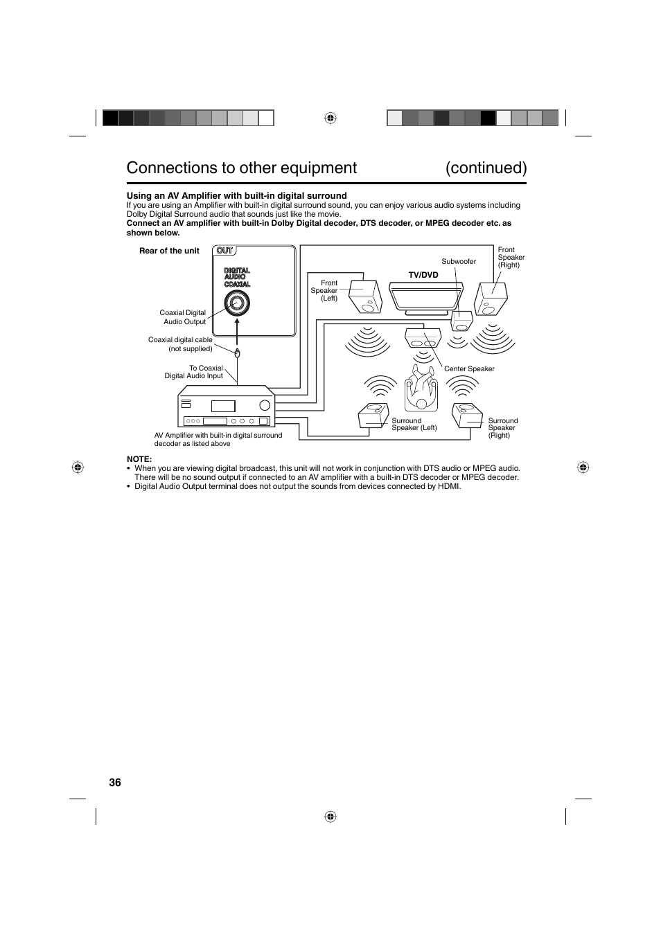 Connections to other equipment (continued) | Sanyo DP32671 User Manual | Page 36 / 41