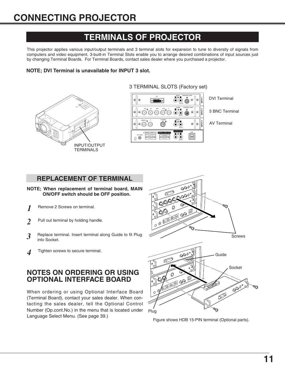 11 connecting projector, Terminals of projector, Replacement of terminal | 3 terminal slots (factory set) | Sanyo PLC-EF31NL User Manual | Page 11 / 52