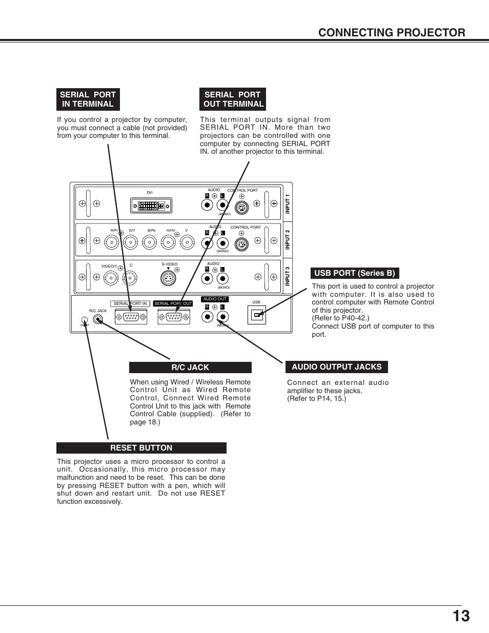 Connecting projector, Audio output jacks, Reset button | R/c jack usb port (series b), Serial port out terminal serial port in terminal | Sanyo PLC-EF31NL User Manual | Page 13 / 52