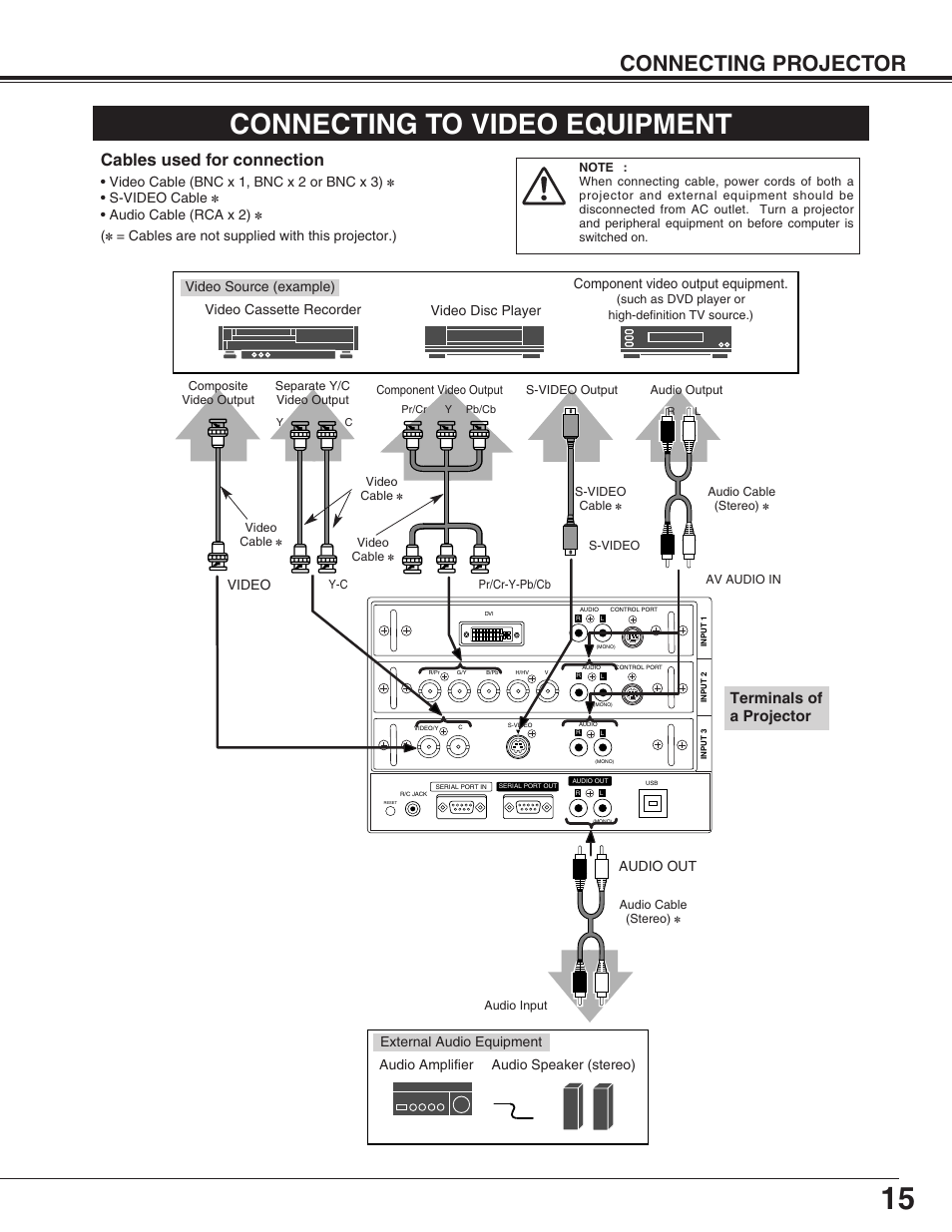 Connecting to video equipment, Connecting projector, Cables used for connection | Terminals of a projector, Audio amplifier audio speaker (stereo), Video cable (bnc x 1, bnc x 2 or bnc x 3), S-video cable, Audio cable (rca x 2), Cables are not supplied with this projector.), External audio equipment | Sanyo PLC-EF31NL User Manual | Page 15 / 52