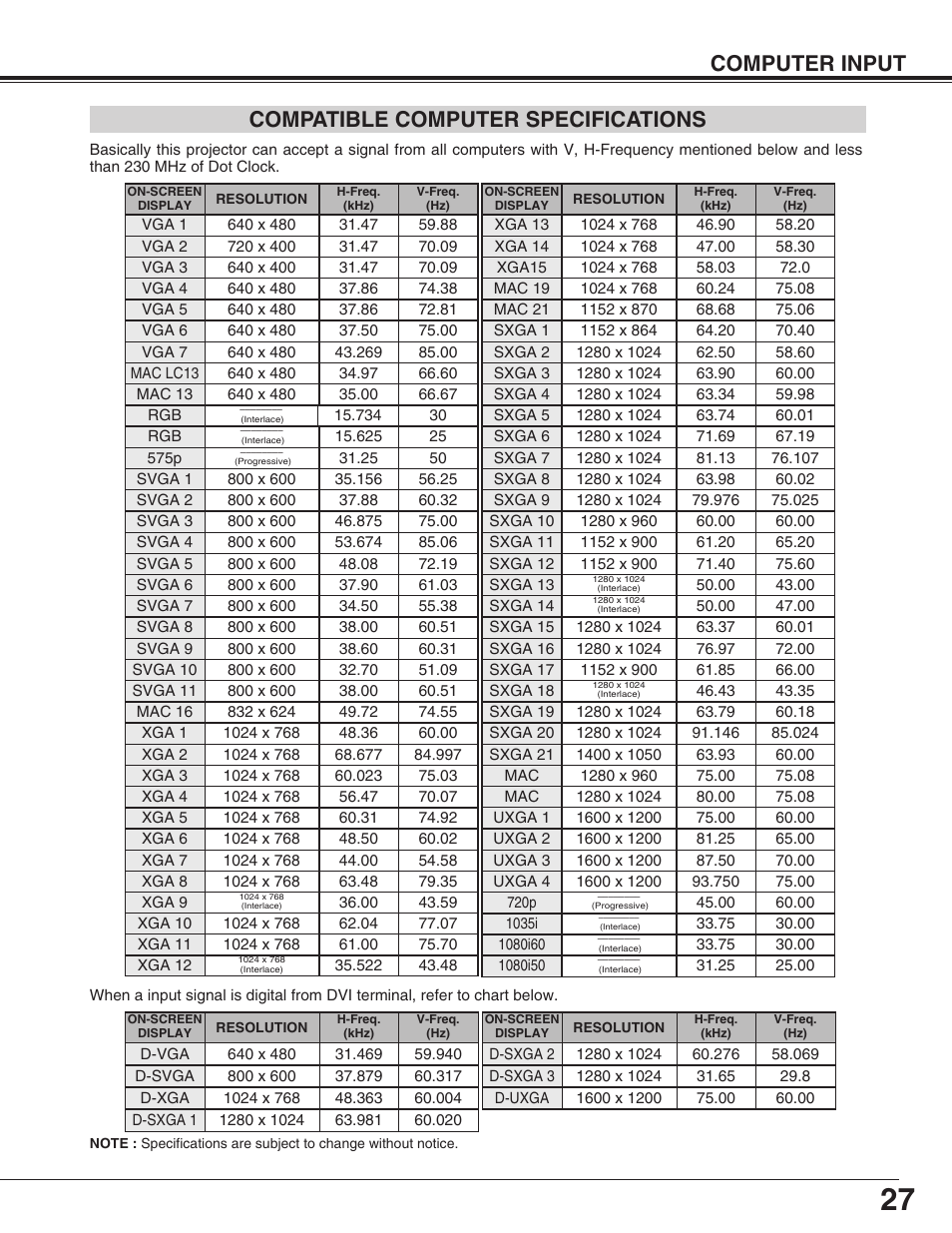 Computer input, Compatible computer specifications | Sanyo PLC-EF31NL User Manual | Page 27 / 52