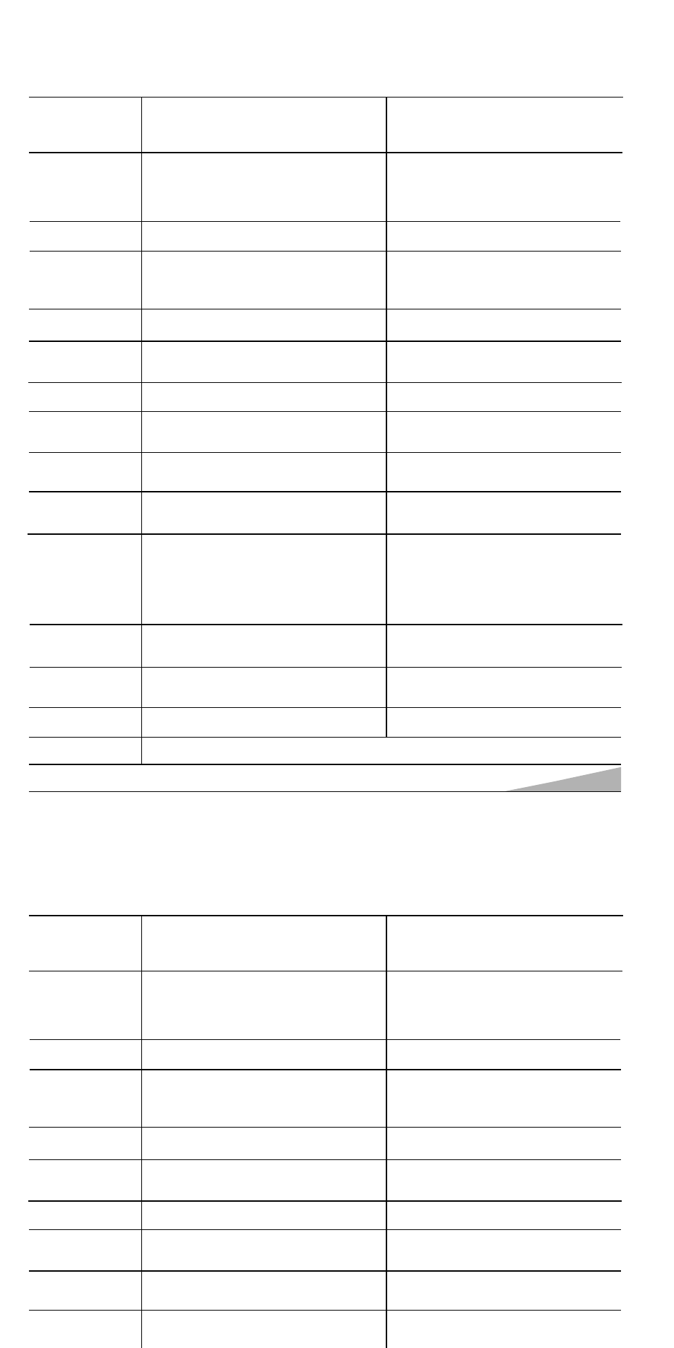 Conseils pratiques – problèmes et solutions | Sanyo AVM-2550S User Manual | Page 31 / 48