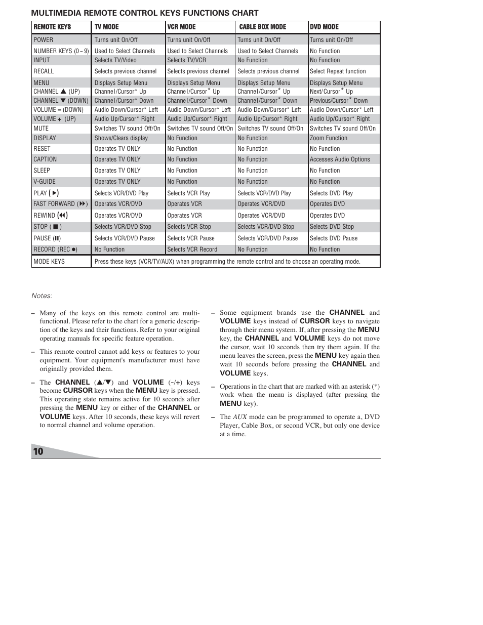 Sanyo DS27820 User Manual | Page 10 / 64