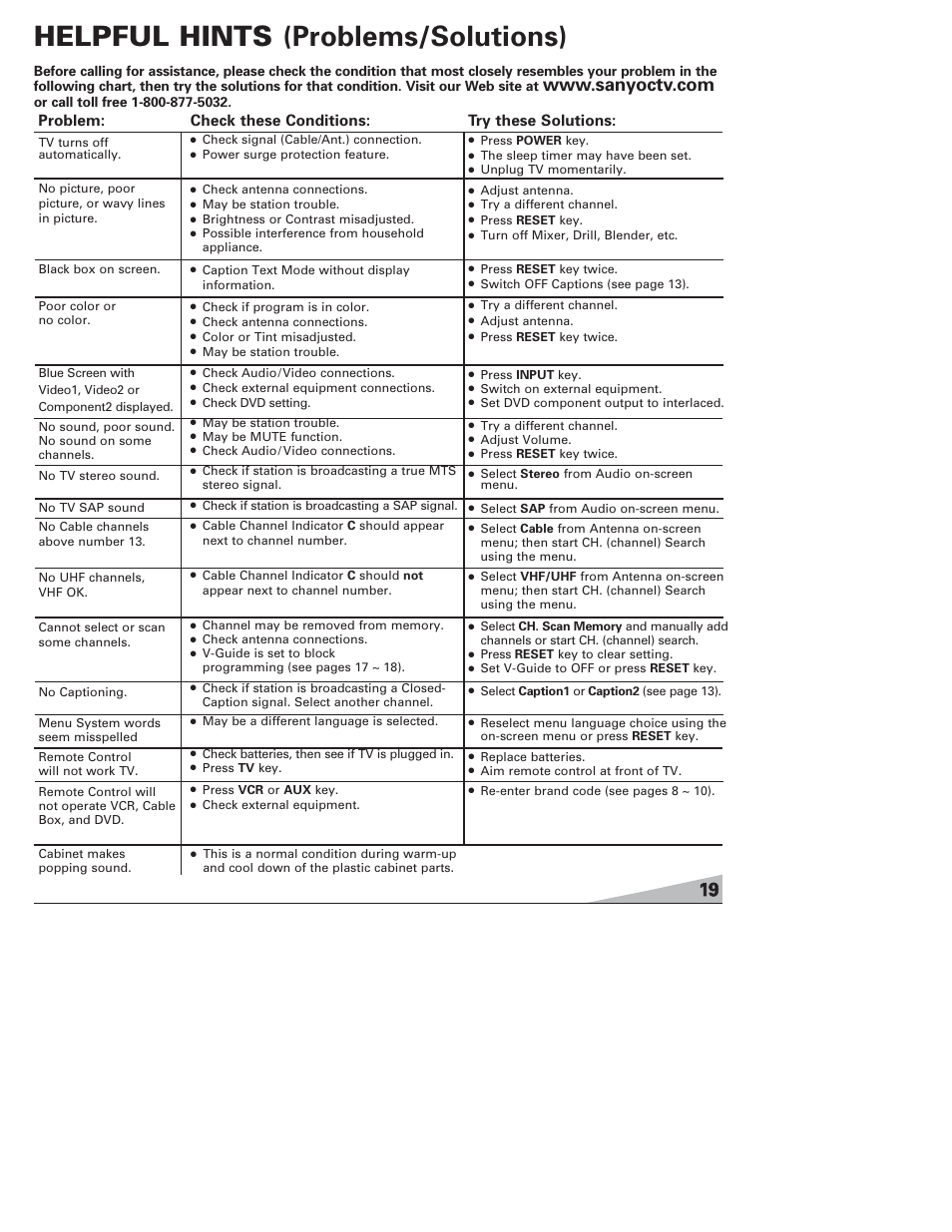 Helpful hints (problems/solutions) | Sanyo DS27820 User Manual | Page 19 / 64