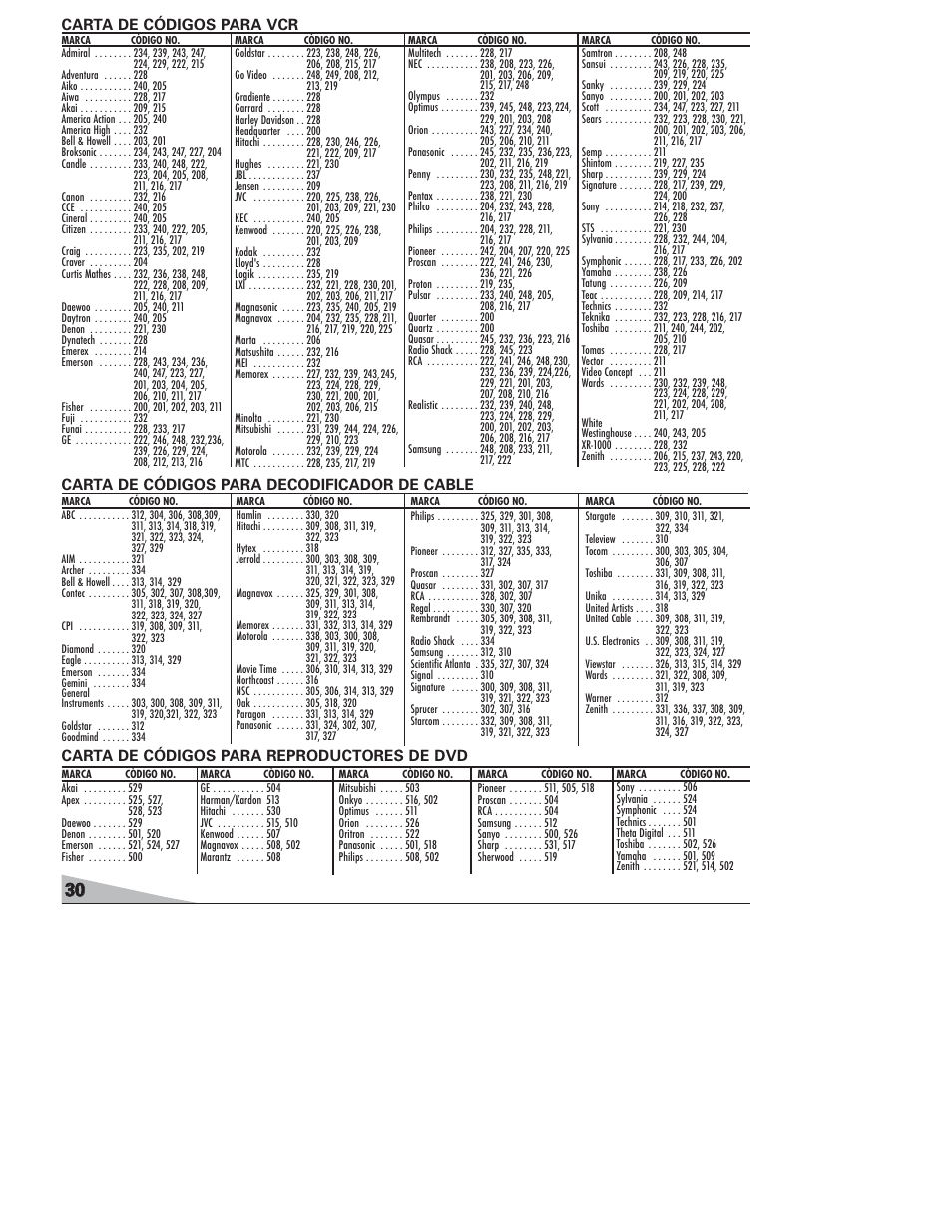 Carta de códigos para vcr | Sanyo DS27820 User Manual | Page 30 / 64
