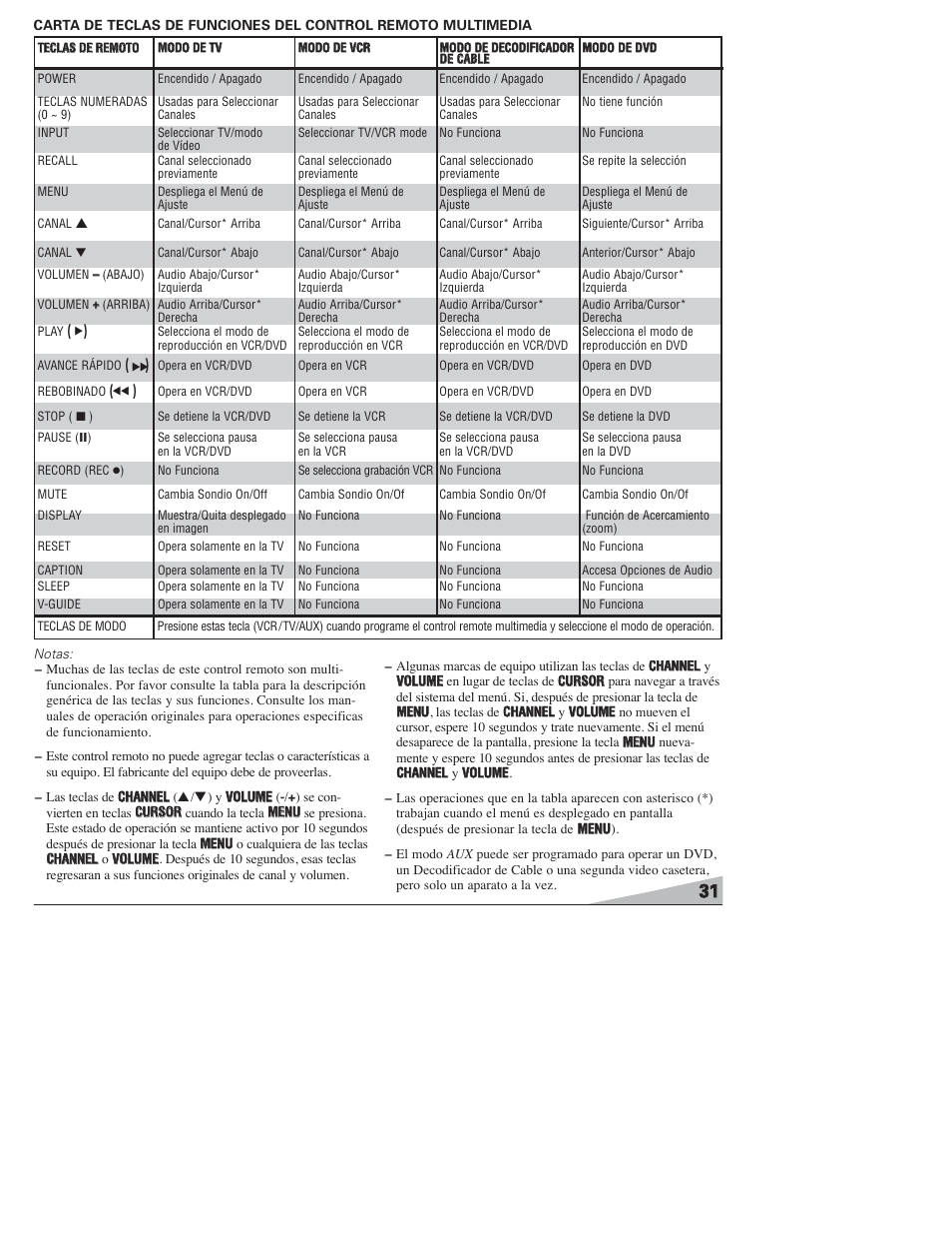Sanyo DS27820 User Manual | Page 31 / 64