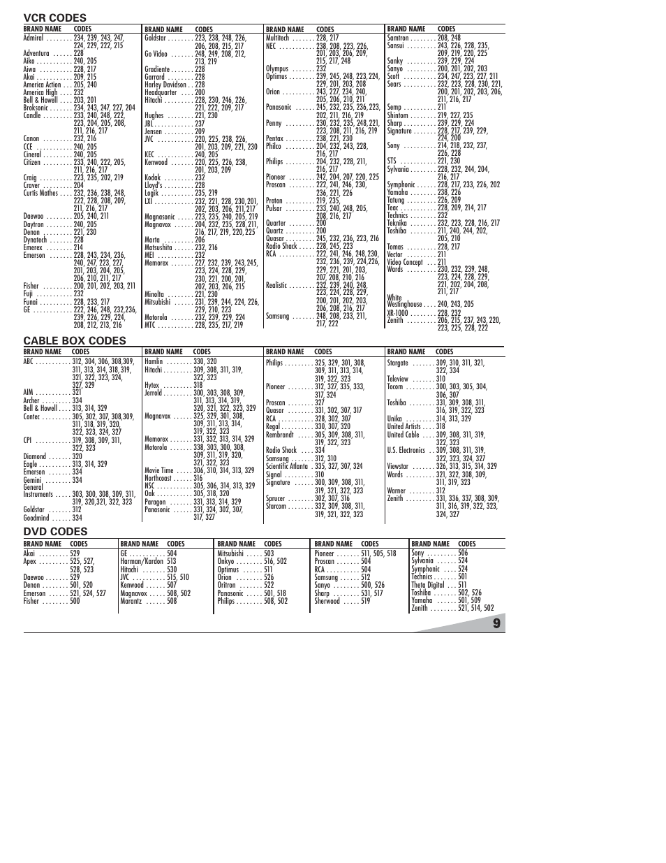 Vcr codes, Dvd codes cable box codes | Sanyo DS27820 User Manual | Page 9 / 64