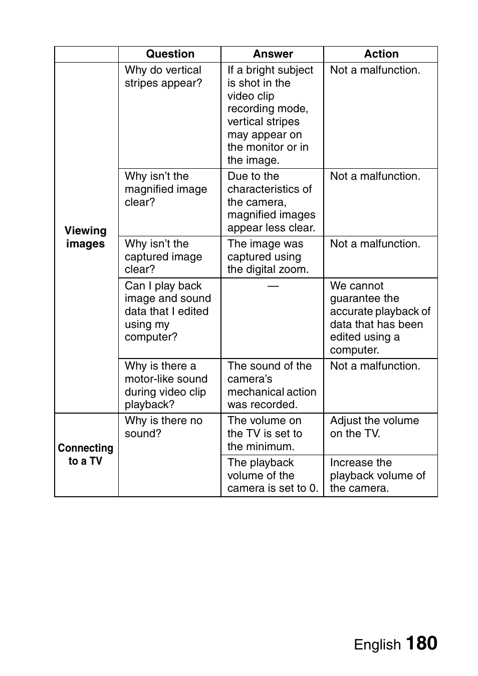 English | Sanyo Xacti VPC-HD2 User Manual | Page 194 / 227