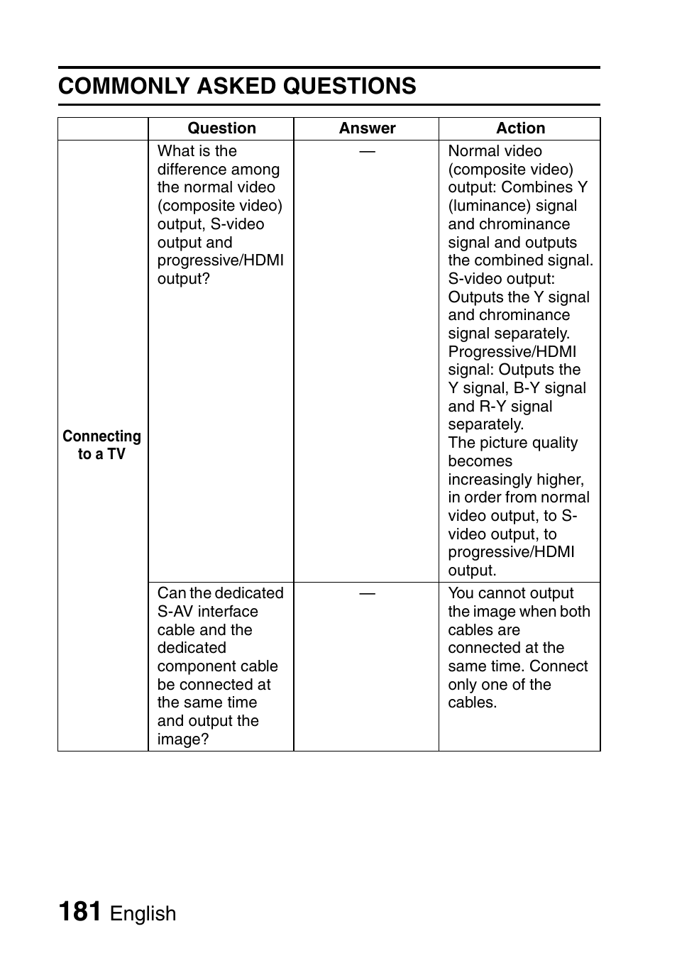 Commonly asked questions, English | Sanyo Xacti VPC-HD2 User Manual | Page 195 / 227