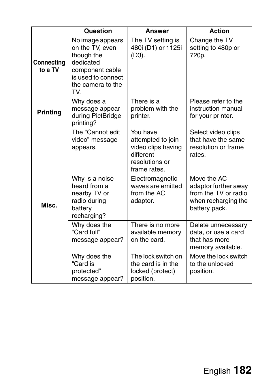 English | Sanyo Xacti VPC-HD2 User Manual | Page 196 / 227