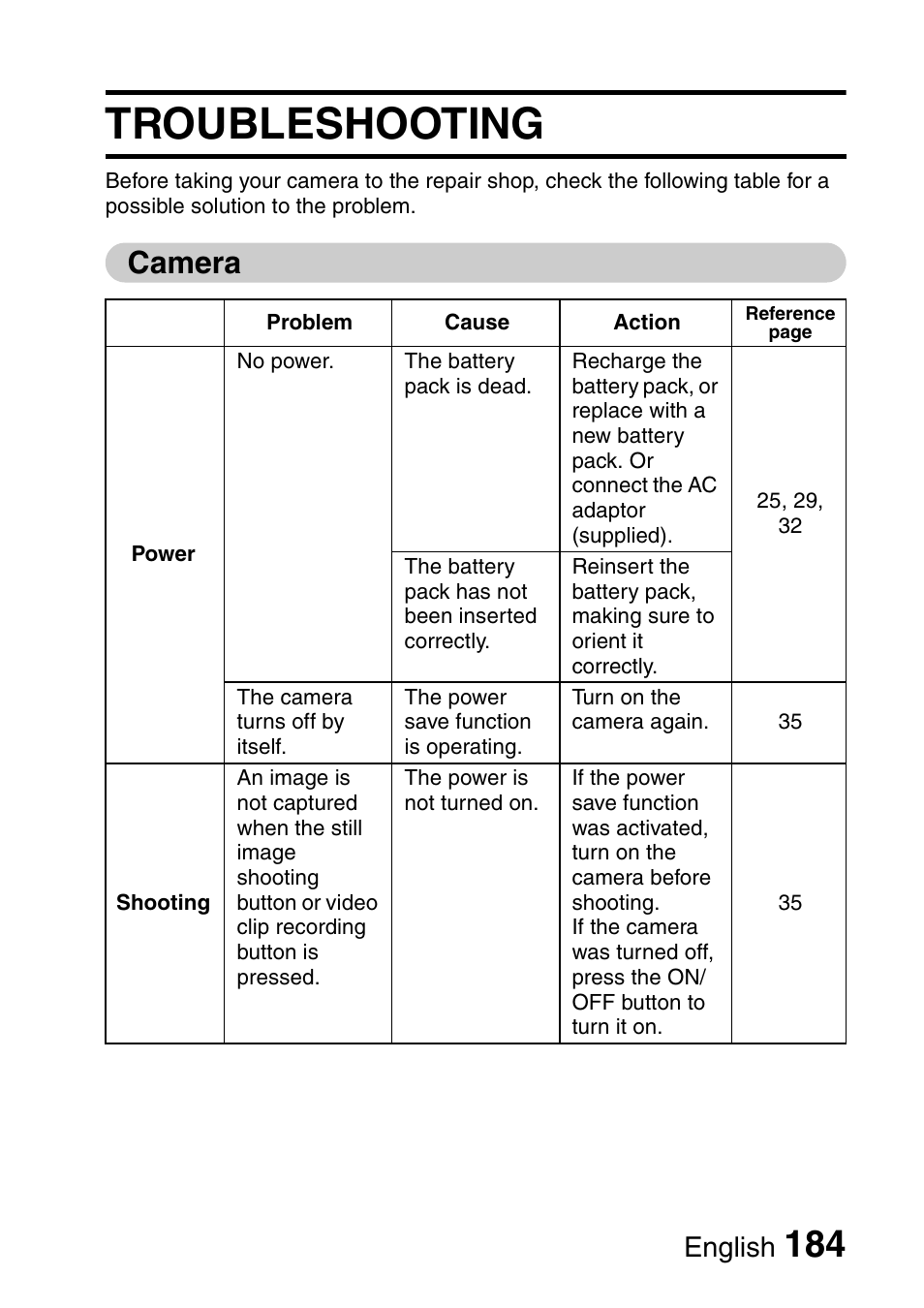 Troubleshooting, Camera, English | Sanyo Xacti VPC-HD2 User Manual | Page 198 / 227