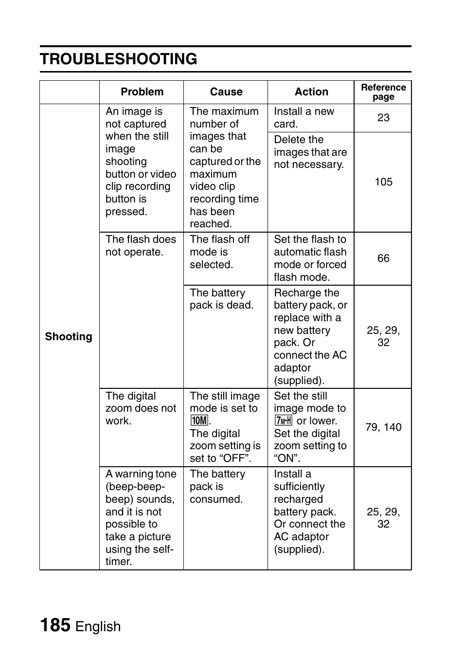 Troubleshooting, English | Sanyo Xacti VPC-HD2 User Manual | Page 199 / 227