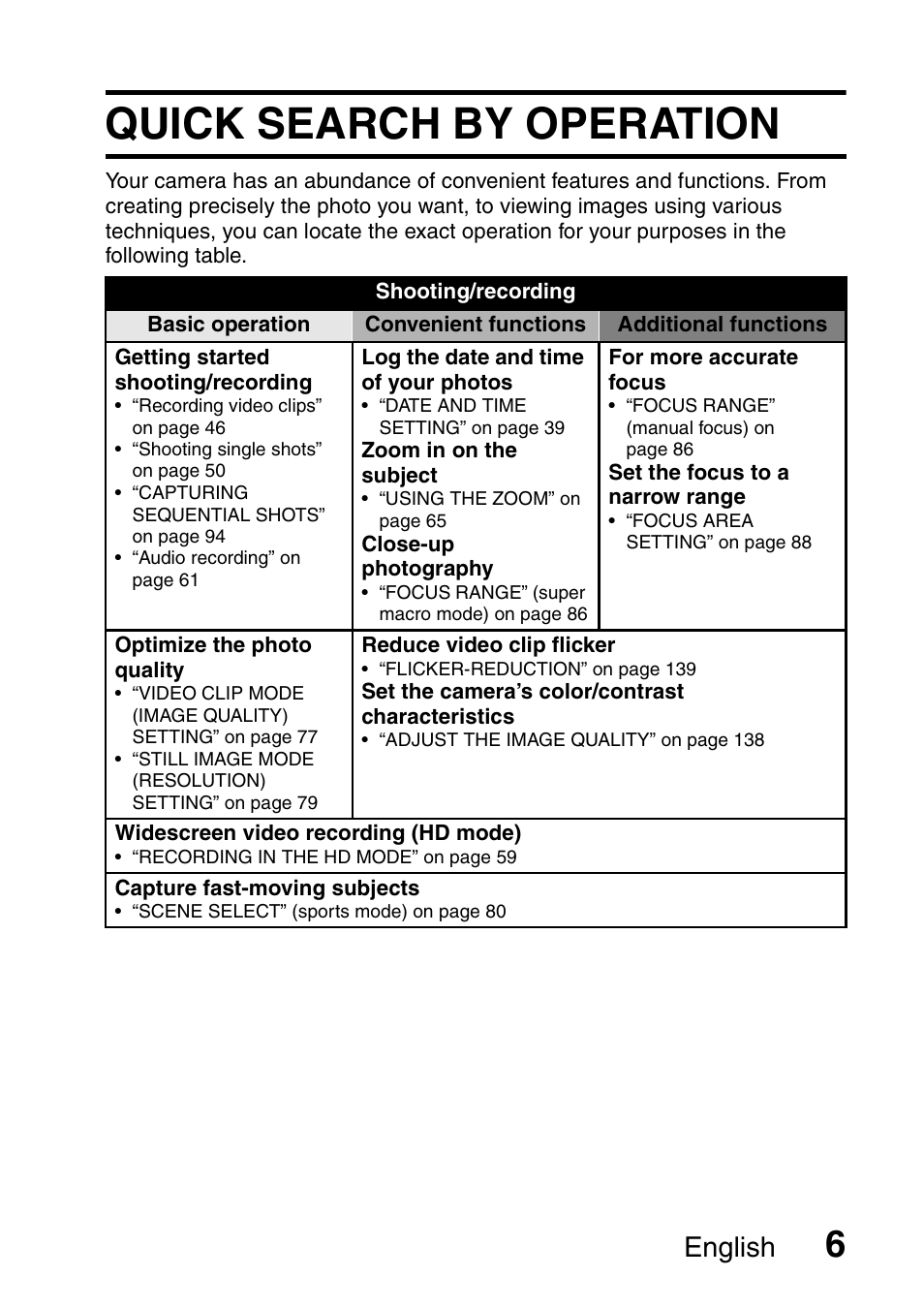 Quick search by operation, English | Sanyo Xacti VPC-HD2 User Manual | Page 20 / 227