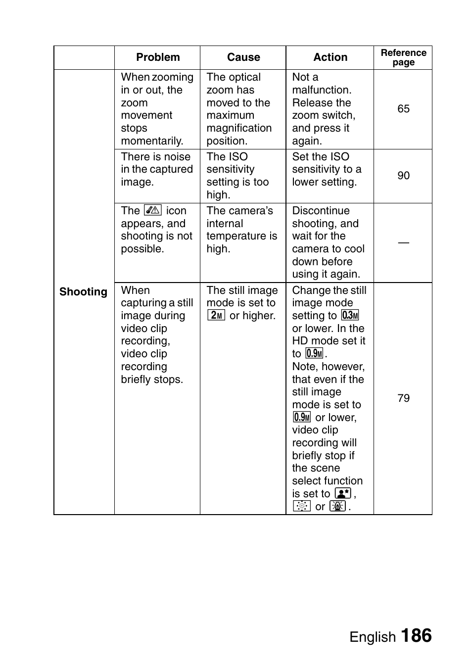 English | Sanyo Xacti VPC-HD2 User Manual | Page 200 / 227