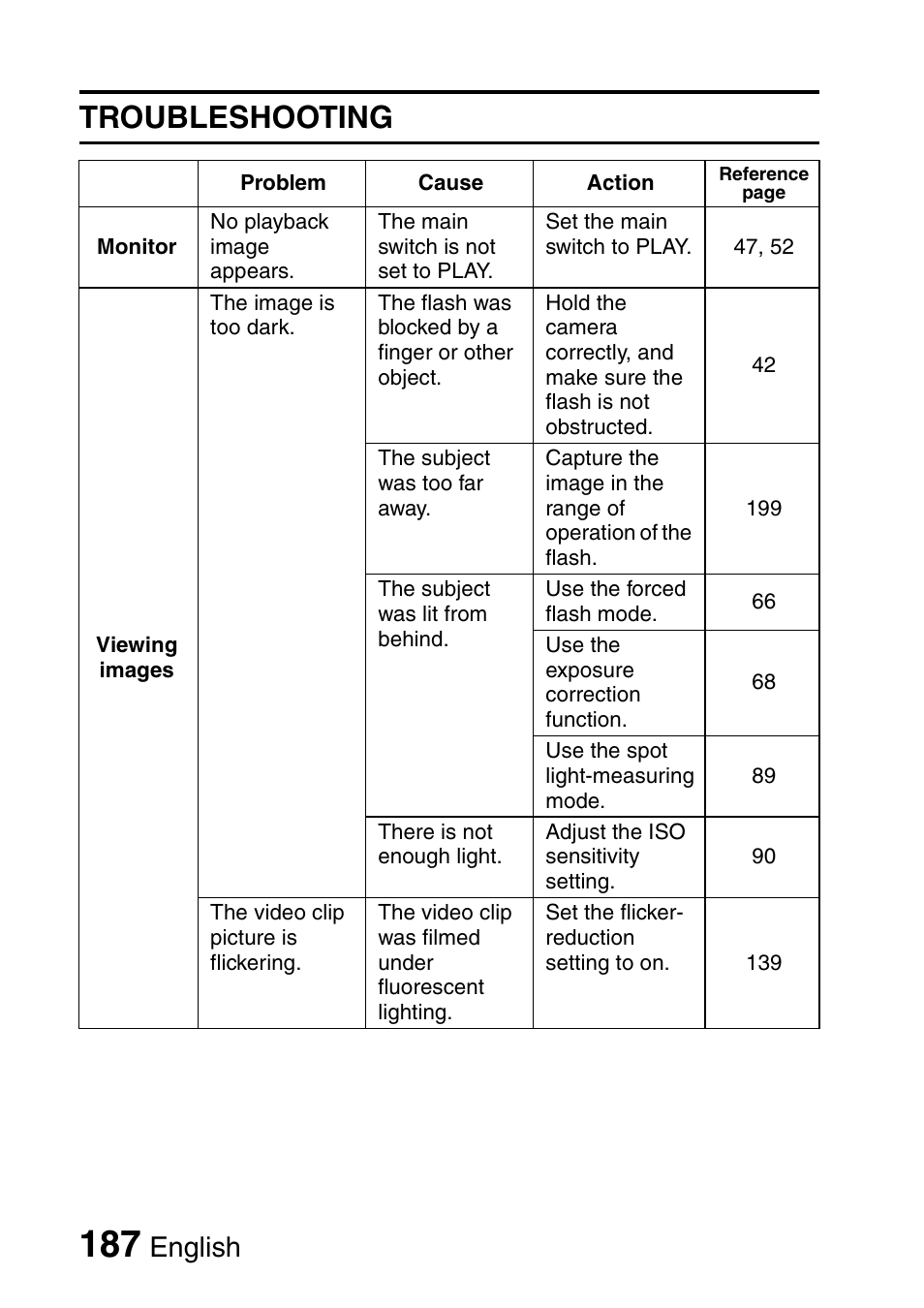 Troubleshooting, English | Sanyo Xacti VPC-HD2 User Manual | Page 201 / 227