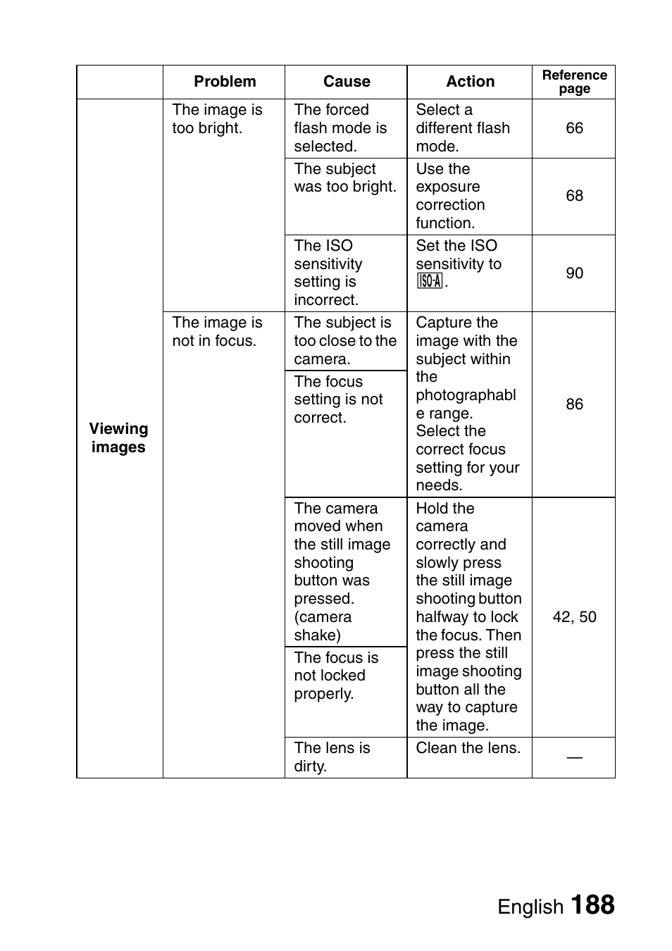 English | Sanyo Xacti VPC-HD2 User Manual | Page 202 / 227