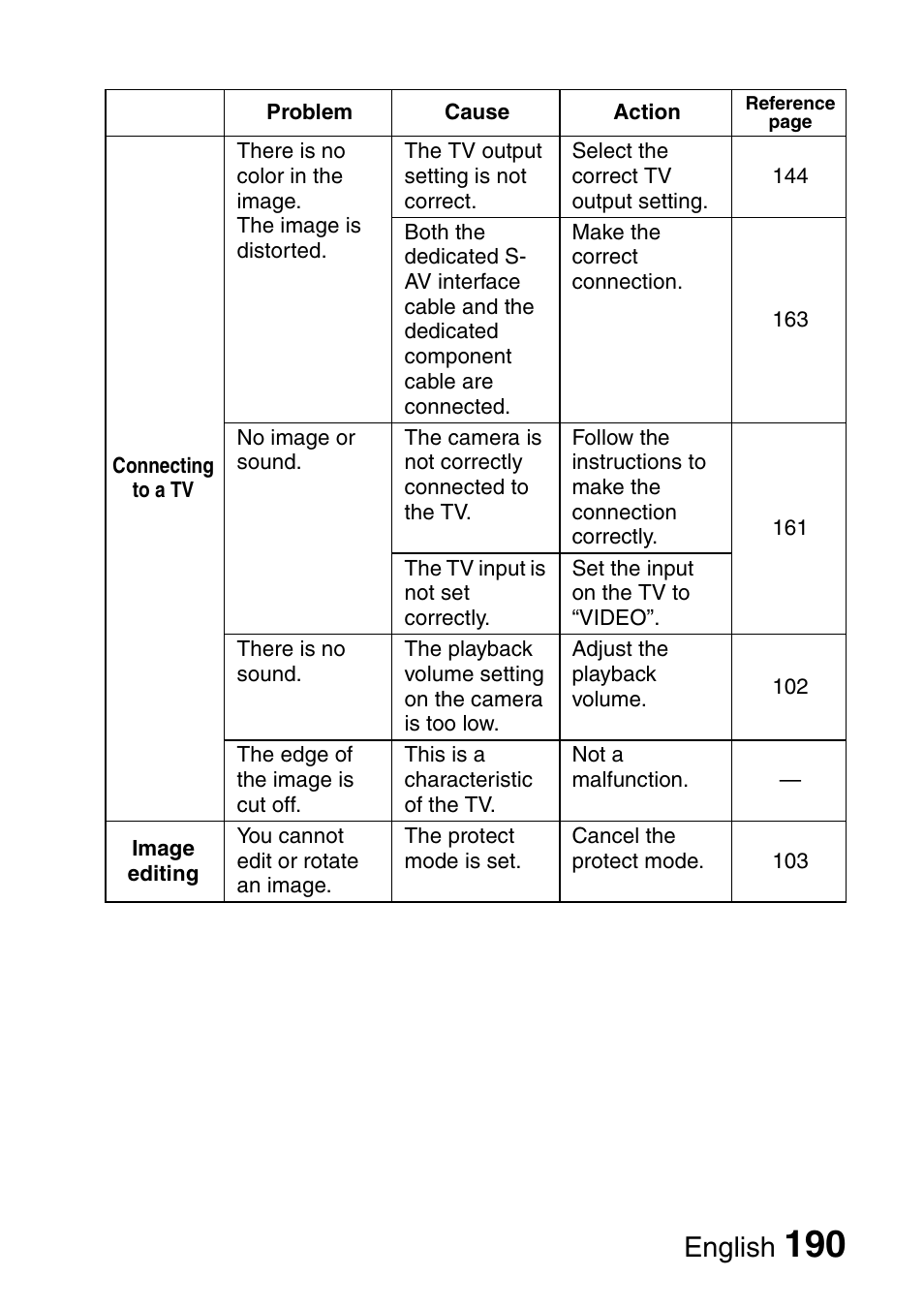 English | Sanyo Xacti VPC-HD2 User Manual | Page 204 / 227