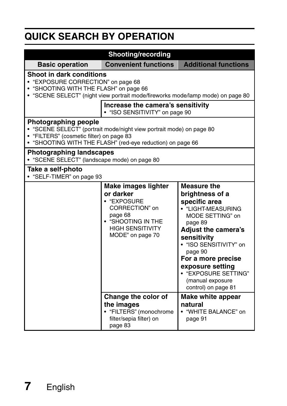 Quick search by operation, English | Sanyo Xacti VPC-HD2 User Manual | Page 21 / 227