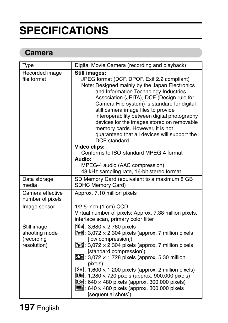 Specifications, Camera, English | Sanyo Xacti VPC-HD2 User Manual | Page 211 / 227