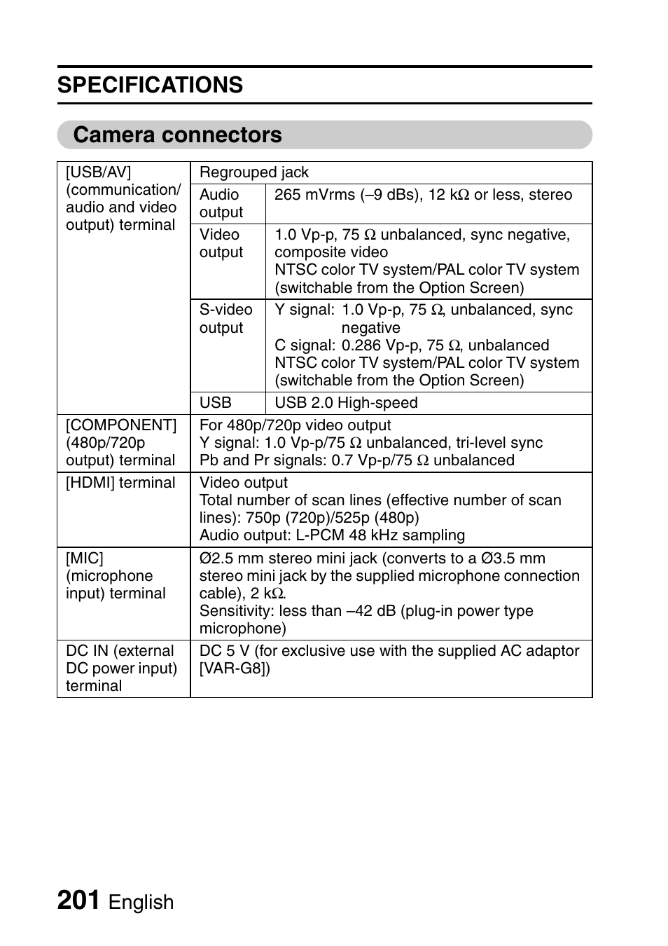 Specifications camera connectors, English | Sanyo Xacti VPC-HD2 User Manual | Page 215 / 227