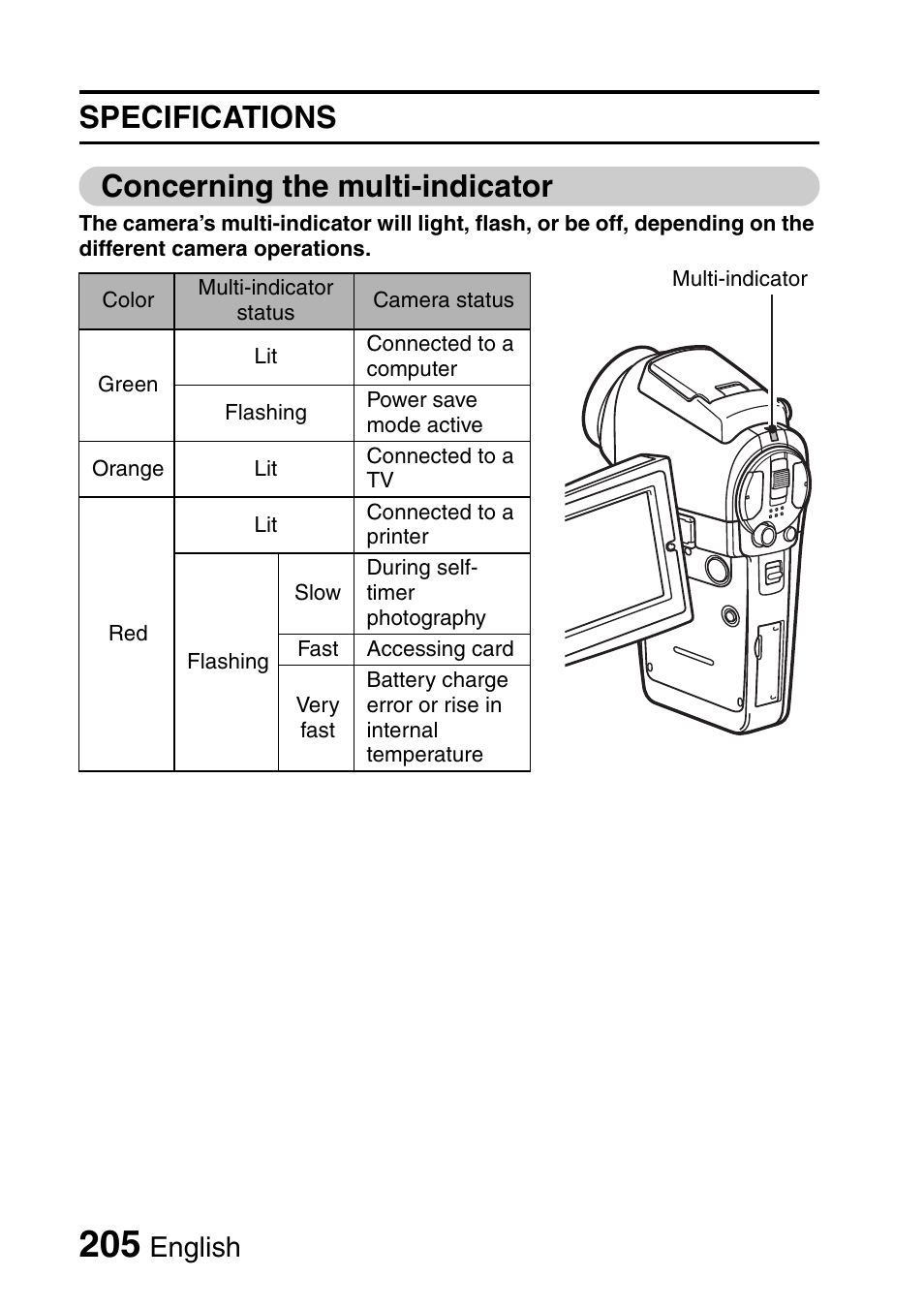 Specifications concerning the multi-indicator, English | Sanyo Xacti VPC-HD2 User Manual | Page 219 / 227