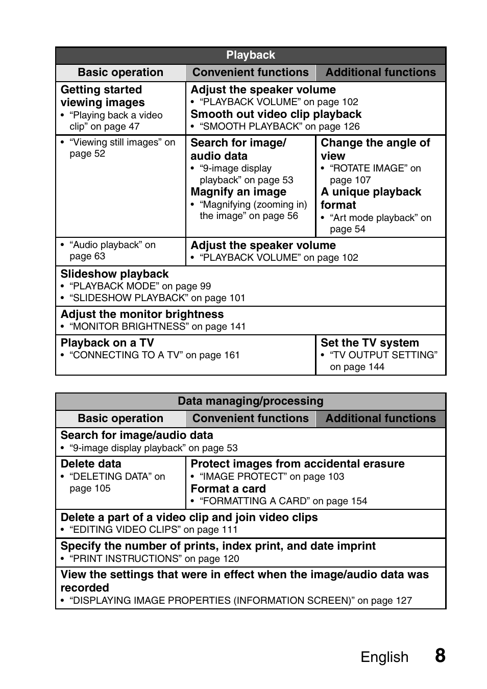 English | Sanyo Xacti VPC-HD2 User Manual | Page 22 / 227