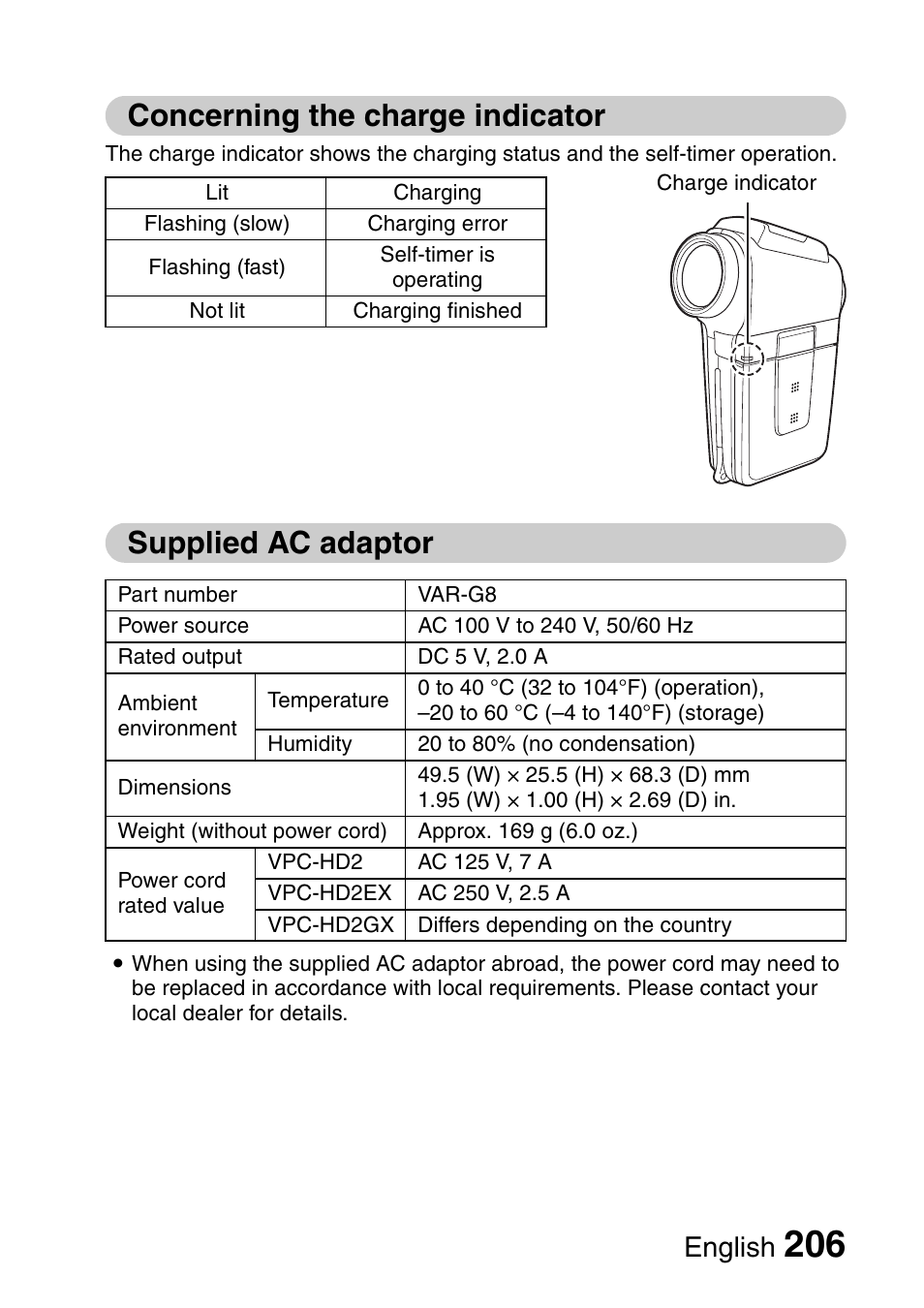 Concerning the charge indicator, Supplied ac adaptor, English | Sanyo Xacti VPC-HD2 User Manual | Page 220 / 227