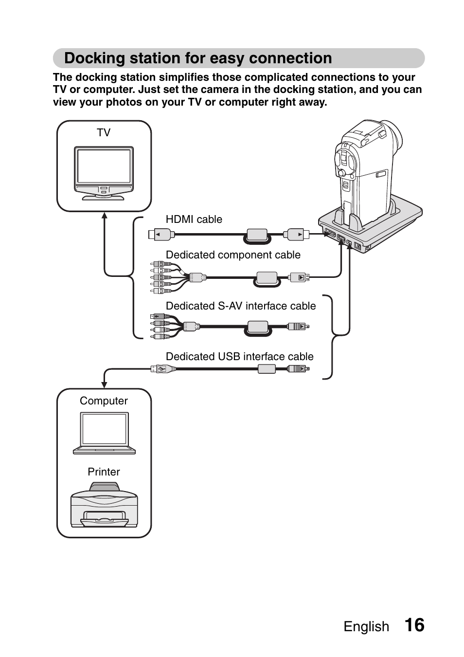 Docking station for easy connection, English | Sanyo Xacti VPC-HD2 User Manual | Page 30 / 227
