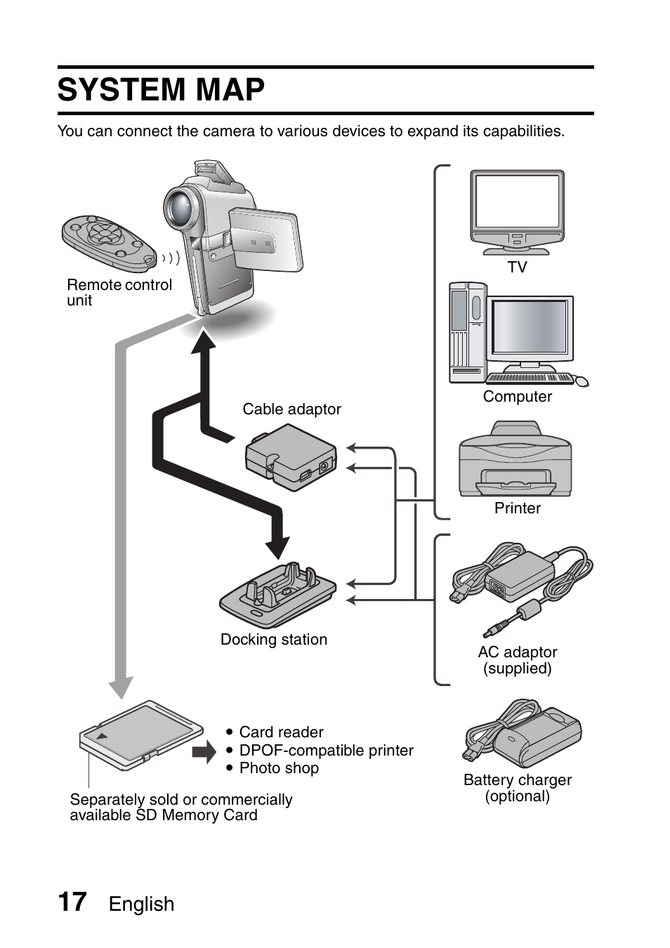 System map, English | Sanyo Xacti VPC-HD2 User Manual | Page 31 / 227