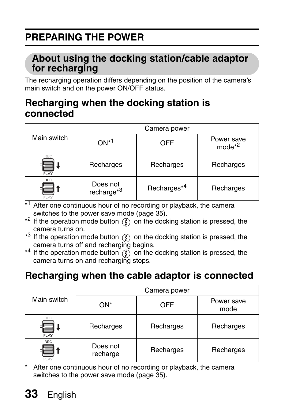 Recharging when the docking station is connected, Recharging when the cable adaptor is connected, English | Sanyo Xacti VPC-HD2 User Manual | Page 47 / 227