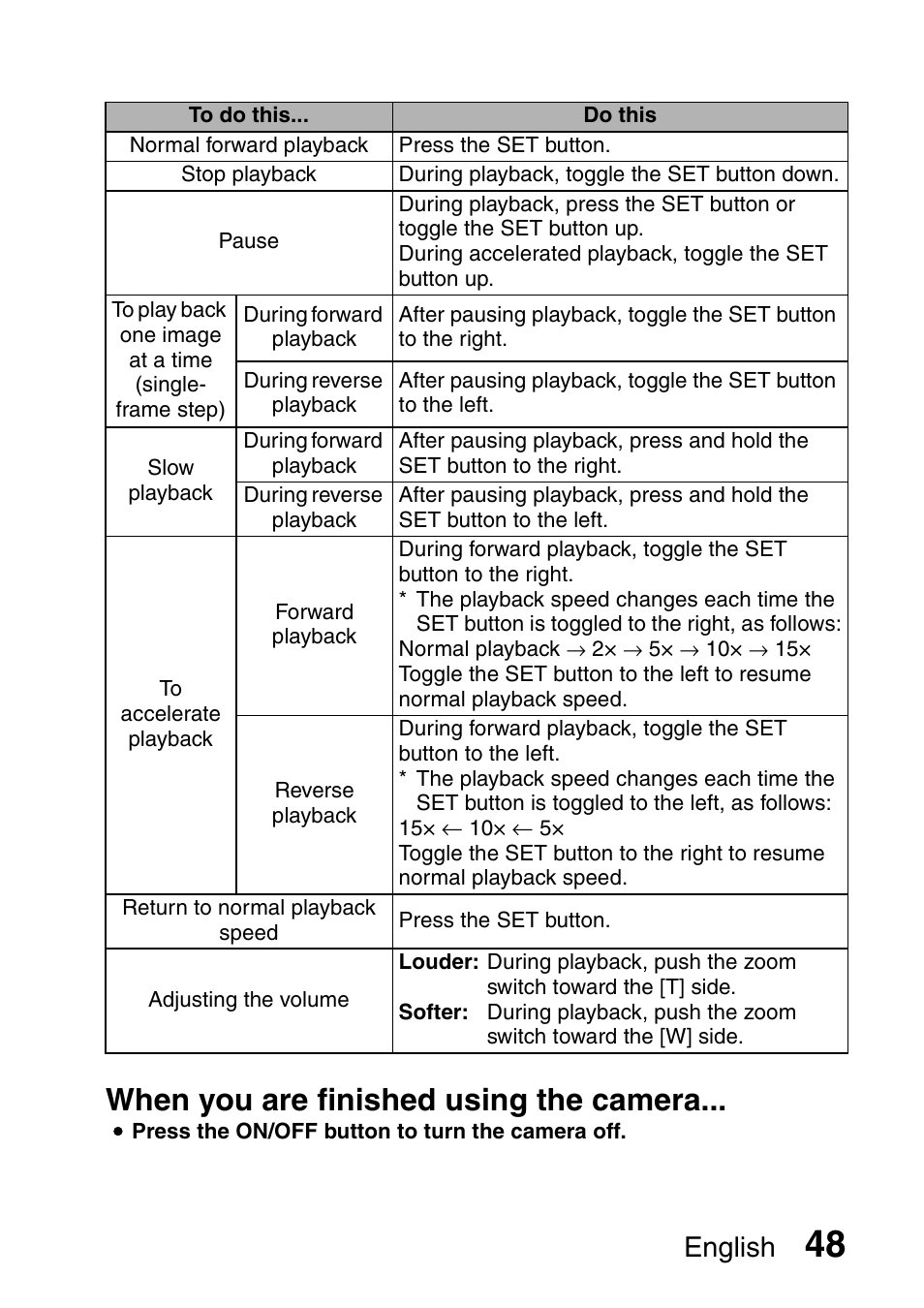 When you are finished using the camera, English | Sanyo Xacti VPC-HD2 User Manual | Page 62 / 227