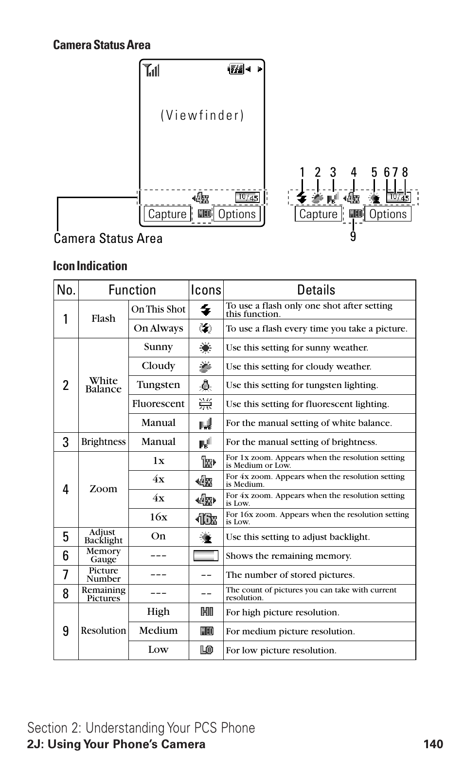 No. function, Icons details, Camera status area icon indication | Sanyo VM4500 User Manual | Page 152 / 244