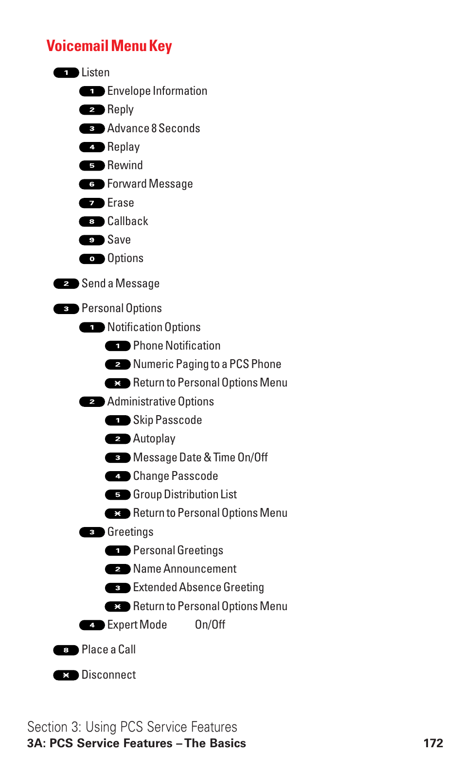 Voicemail menu key | Sanyo VM4500 User Manual | Page 184 / 244
