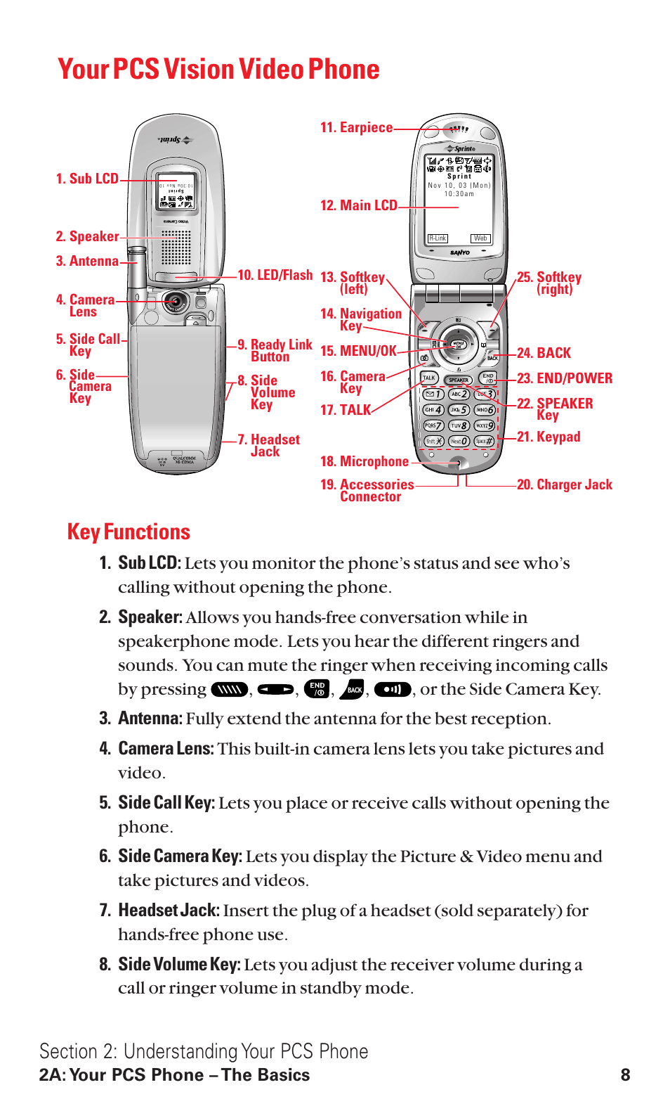 Your pcs vision video phone, Key functions, 2a: your pcs phone – the basics 8 | Sanyo VM4500 User Manual | Page 20 / 244