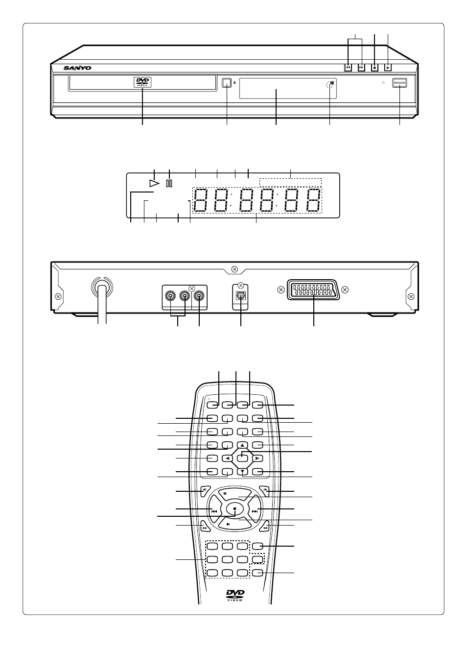 Sanyo RB-SL25 User Manual | Page 3 / 108
