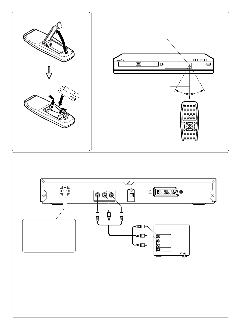 Fig./abb./afb. 7 fig./abb./afb. 5 fig./abb./afb. 6, Program /random | Sanyo RB-SL25 User Manual | Page 4 / 108