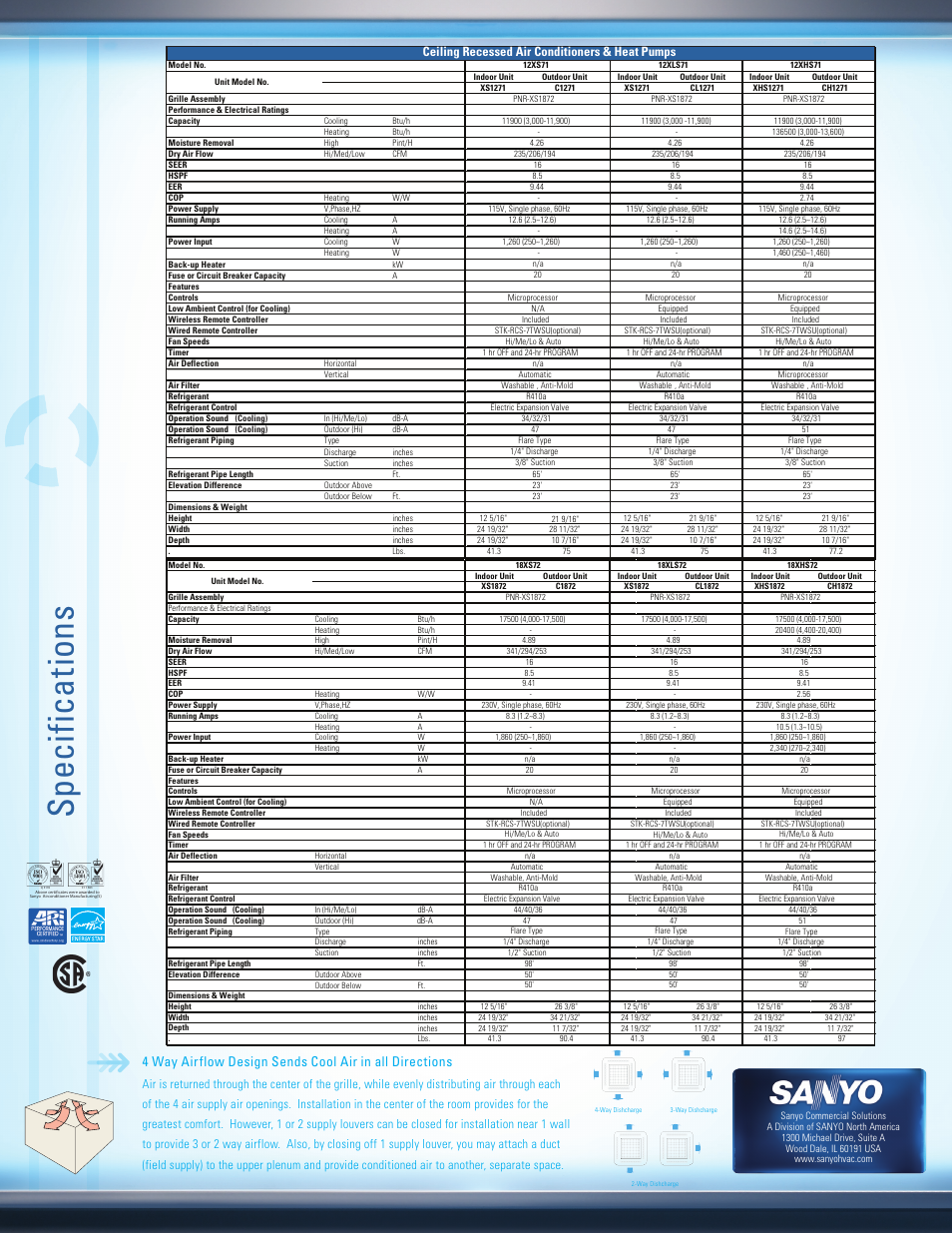 Sp ec ifi ca tions, Ceiling recessed air conditioners & heat pumps | Sanyo 18XHS72 User Manual | Page 2 / 2