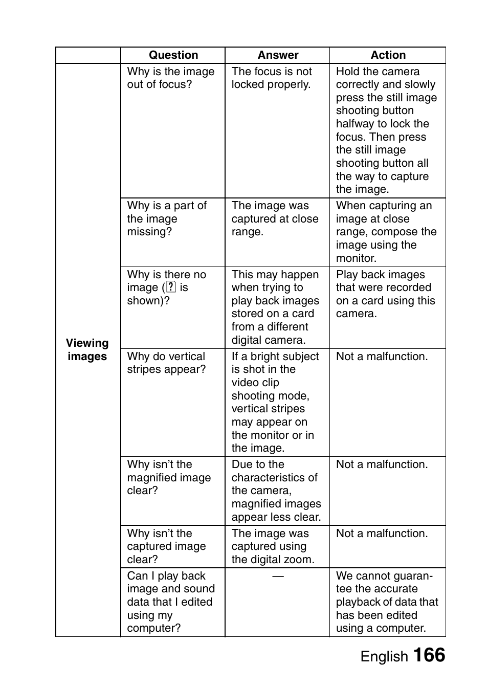 English | Sanyo VPC-HD1E User Manual | Page 172 / 200