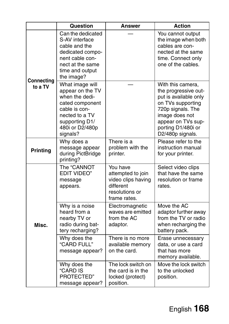 English | Sanyo VPC-HD1E User Manual | Page 174 / 200