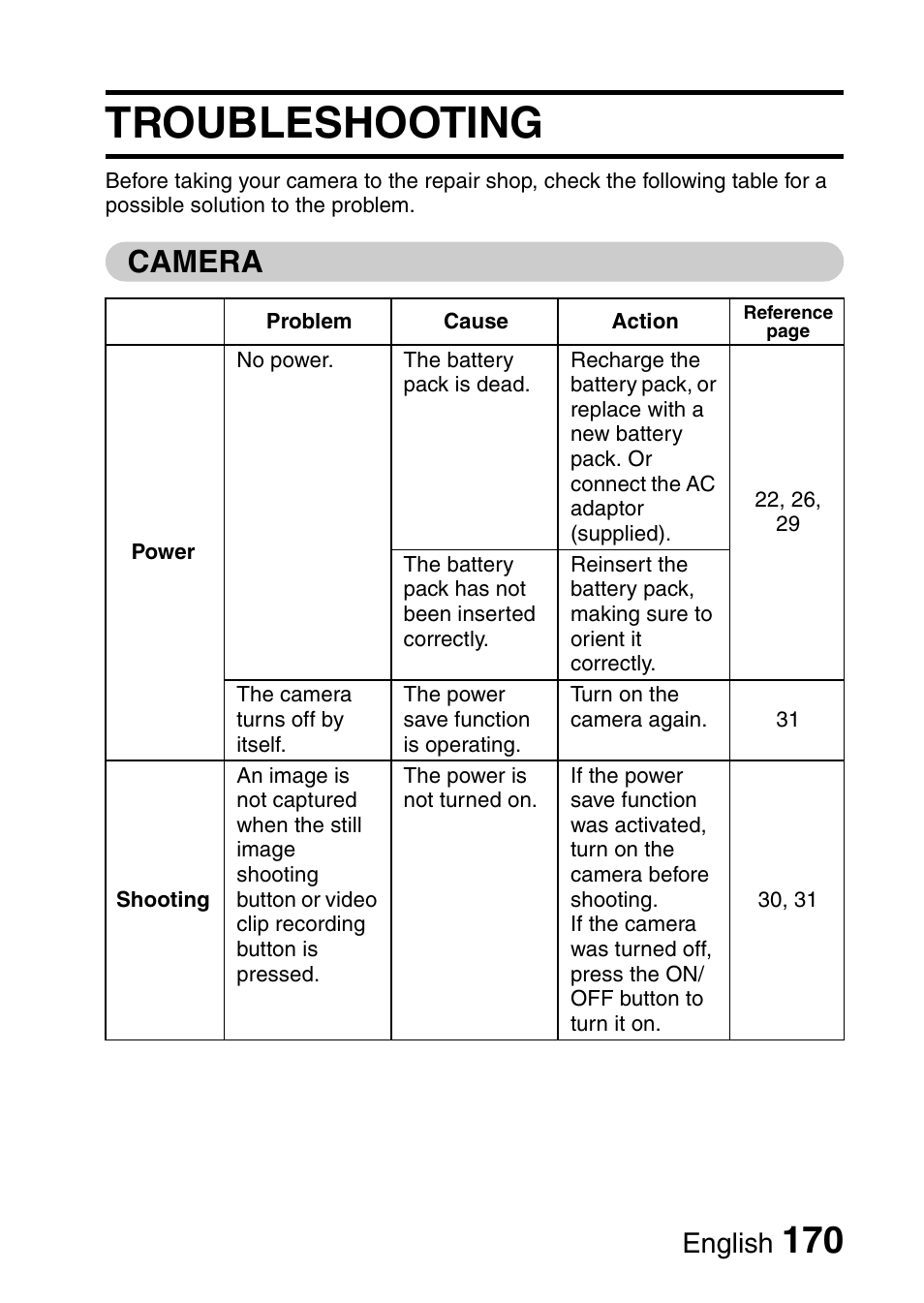 Troubleshooting, Camera, English | Sanyo VPC-HD1E User Manual | Page 176 / 200