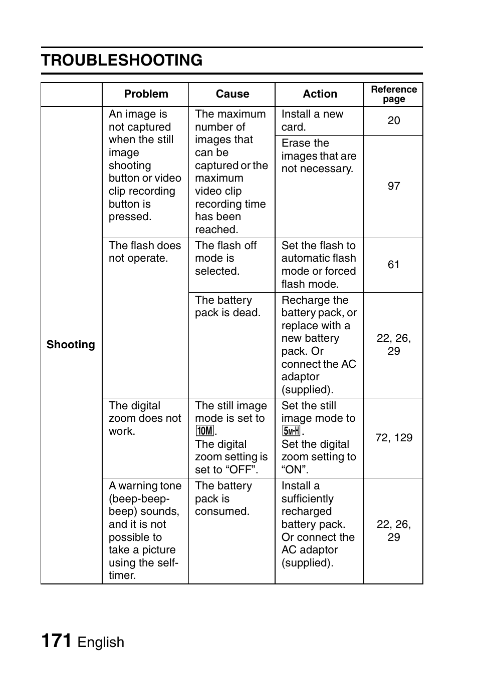 Troubleshooting, English | Sanyo VPC-HD1E User Manual | Page 177 / 200