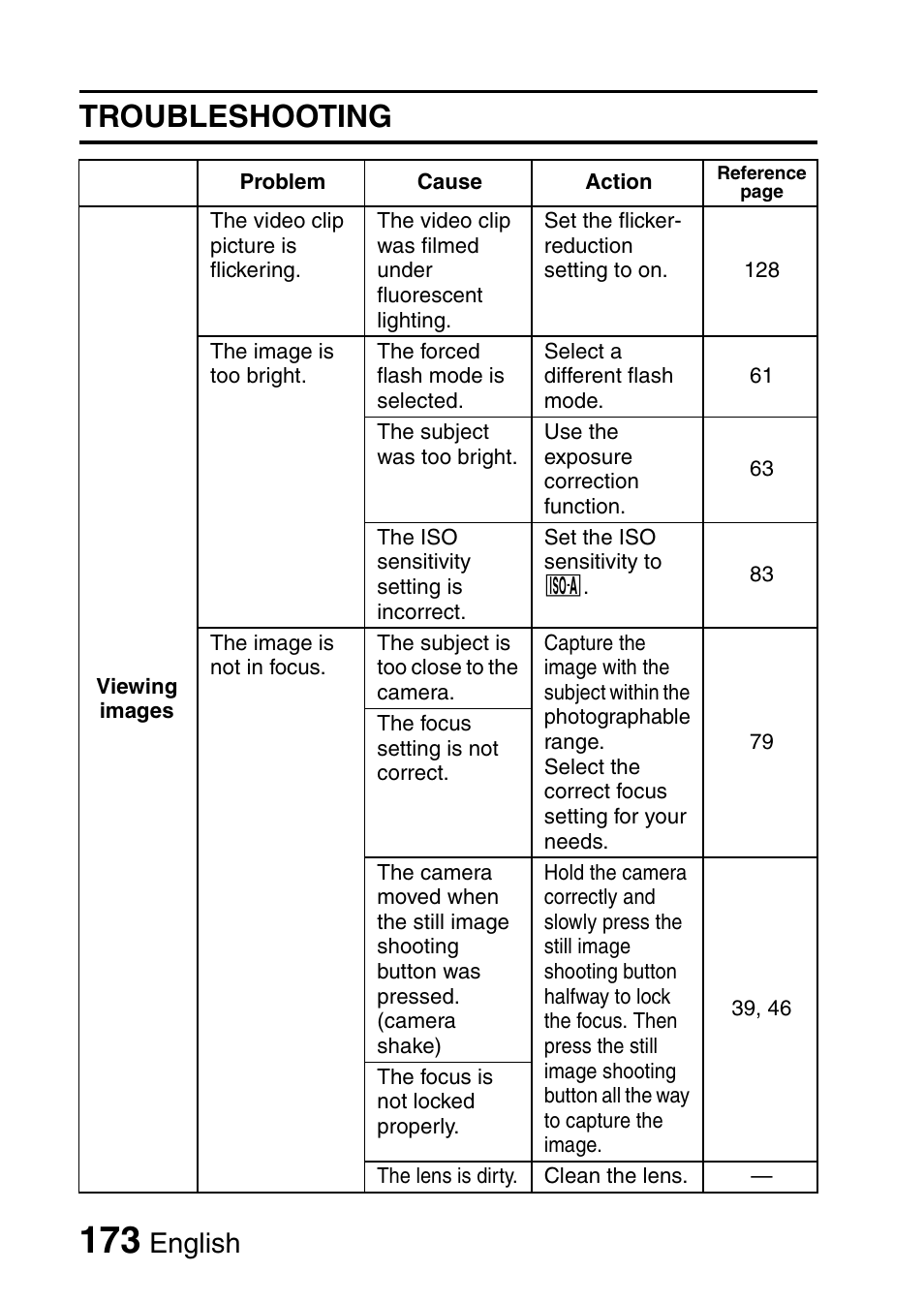 Troubleshooting, English | Sanyo VPC-HD1E User Manual | Page 179 / 200