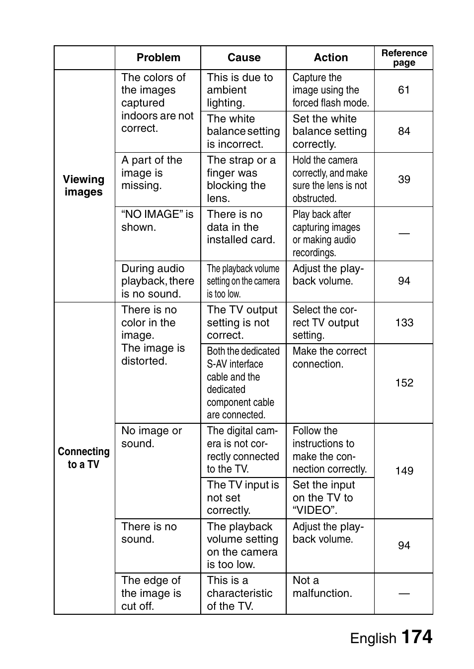 English | Sanyo VPC-HD1E User Manual | Page 180 / 200