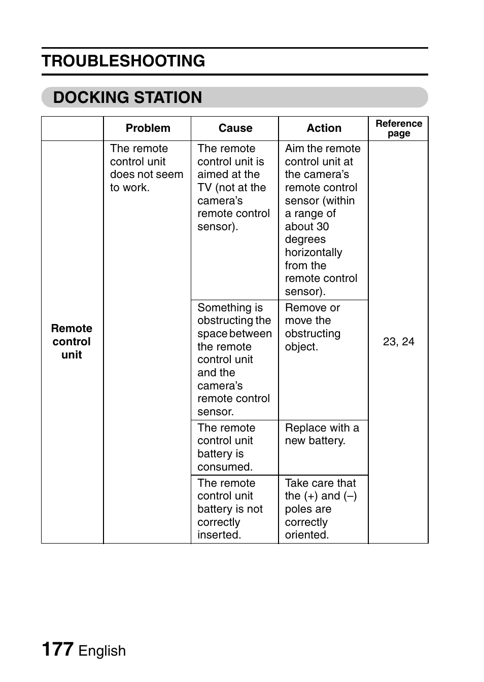 Troubleshooting docking station, English | Sanyo VPC-HD1E User Manual | Page 183 / 200