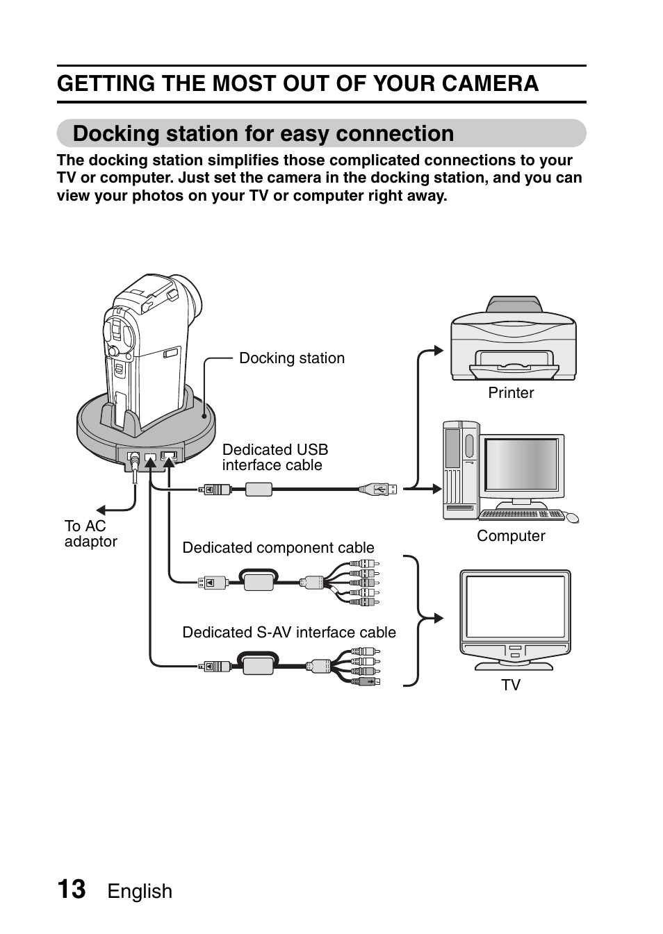 English | Sanyo VPC-HD1E User Manual | Page 19 / 200