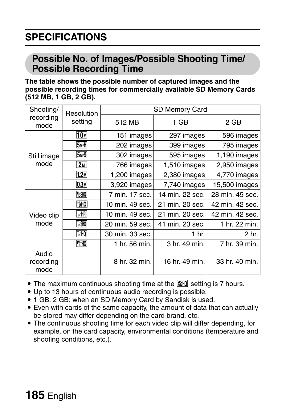 English | Sanyo VPC-HD1E User Manual | Page 191 / 200