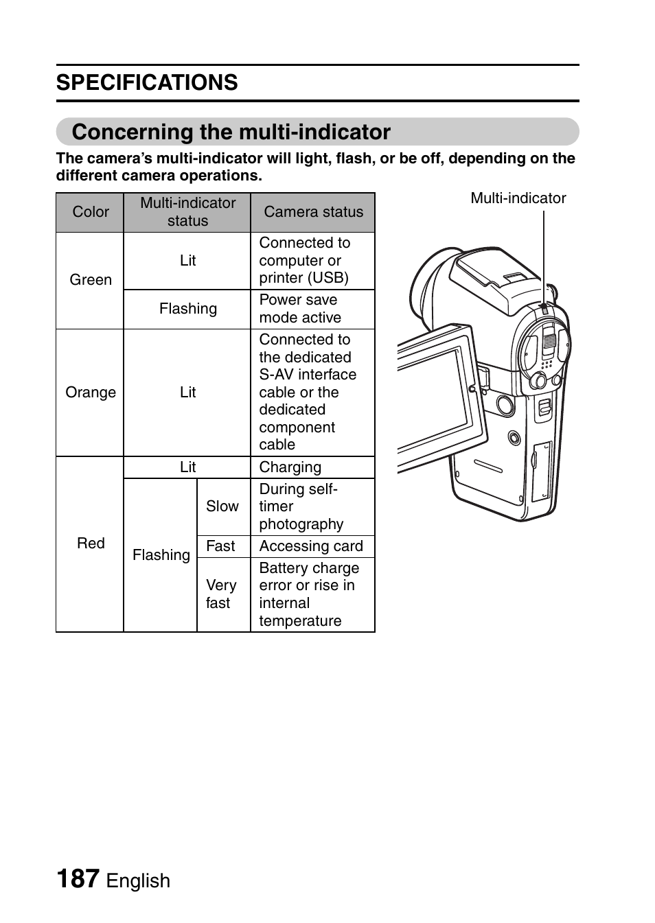 Specifications concerning the multi-indicator, English | Sanyo VPC-HD1E User Manual | Page 193 / 200