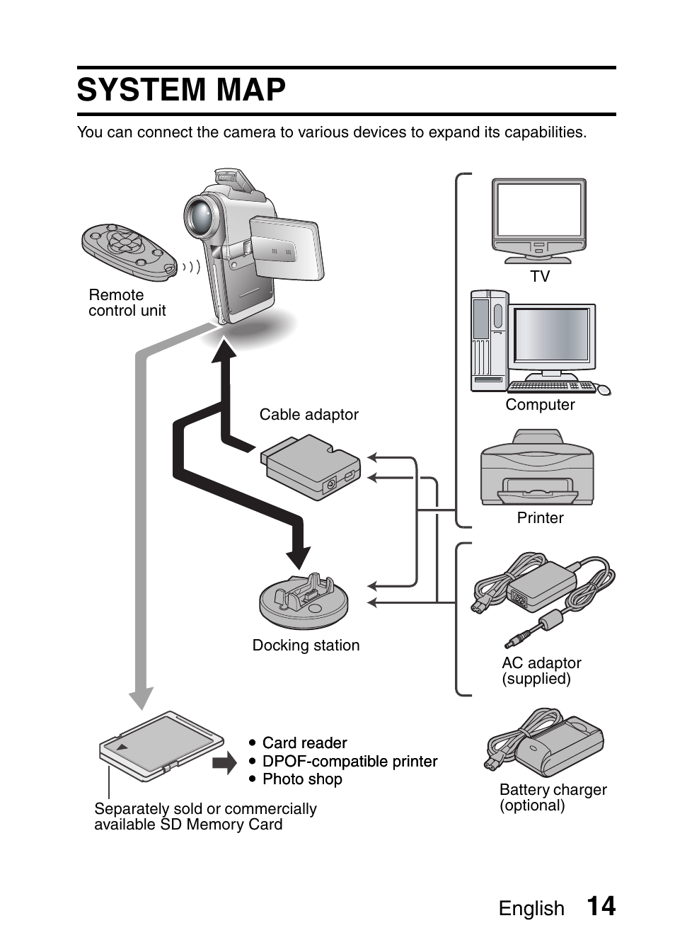 System map, English | Sanyo VPC-HD1E User Manual | Page 20 / 200